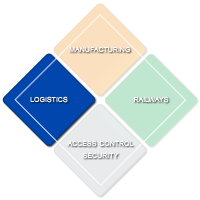 logistics markets